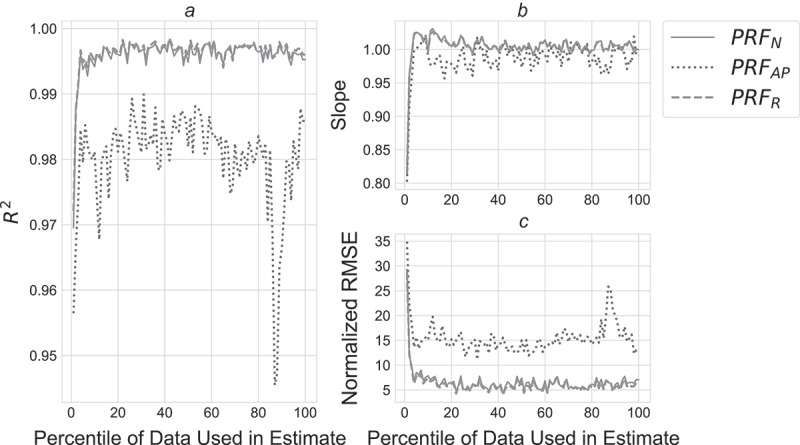Accuracy of estimates of cumulative load during a confined activity: bicycling.