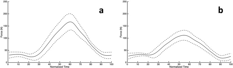 Accuracy of estimates of cumulative load during a confined activity: bicycling.