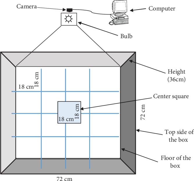 Effects of DCM Leaf Extract of <i>Gnidia glauca</i> (Fresen) on Locomotor Activity, Anxiety, and Exploration-Like Behaviors in High-Fat Diet-Induced Obese Rats.