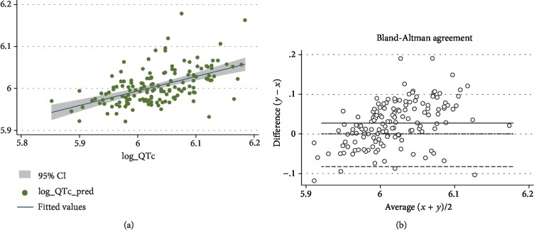 Liver Stiffness, Not Fat Liver Content, Predicts the Length of QTc Interval in Patients with Chronic Liver Disease.