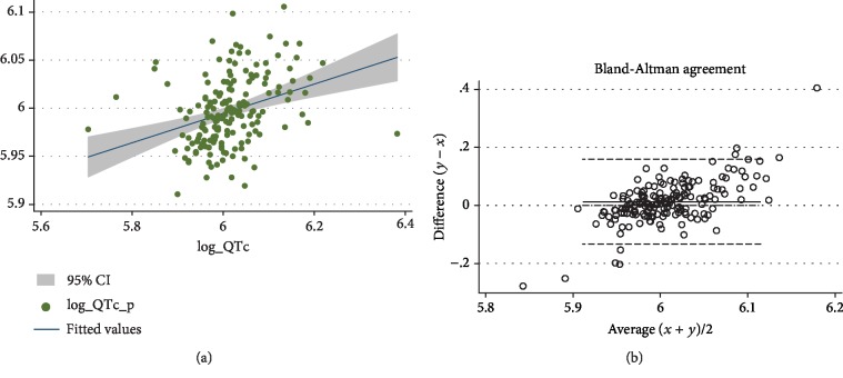 Liver Stiffness, Not Fat Liver Content, Predicts the Length of QTc Interval in Patients with Chronic Liver Disease.