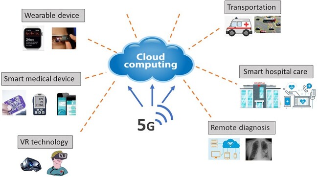 5G and intelligence medicine-how the next generation of wireless technology will reconstruct healthcare?