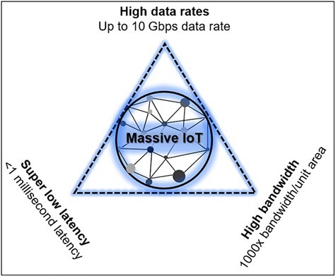 5G and intelligence medicine-how the next generation of wireless technology will reconstruct healthcare?