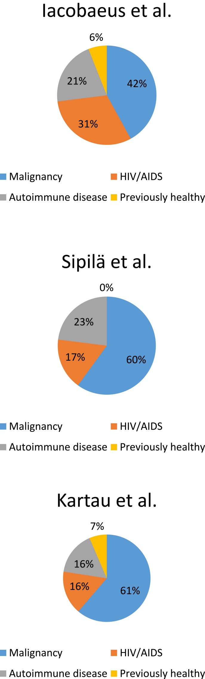 Progressive Multifocal Leukoencephalopathy: Current Insights.