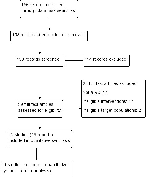 Intermittent preventive treatment for malaria in infants.