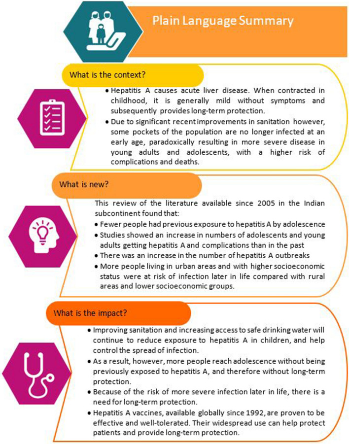 Increasing Burden of Hepatitis A in Adolescents and Adults and the Need for Long-Term Protection: A Review from the Indian Subcontinent.