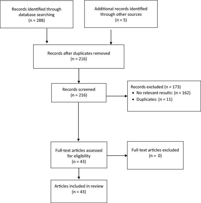 Immunological and Clinical Benefits of Maternal Immunization Against Pertussis: A Systematic Review.