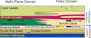 A revised stratigraphic model for the 2.7 Ga Agnew-Wiluna greenstone belt, Yilgarn Craton, Western Australia