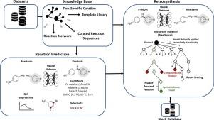 AI-assisted synthesis prediction