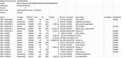 NCBI's Conserved Domain Database and Tools for Protein Domain Analysis