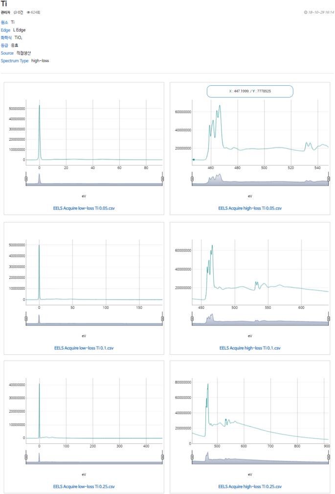 Introduction to the standard reference data of electron energy loss spectra and their database: eel.geri.re.kr