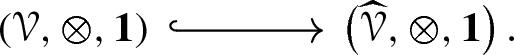 Representations are adjoint to endomorphisms