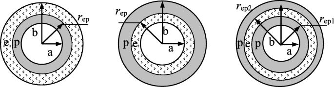 An analytical investigation of elastic-plastic deformation of FGM hollow rotors under a high centrifugal effect