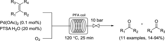 Correction to: The Use of Molecular Oxygen for Liquid Phase Aerobic Oxidations in Continuous Flow