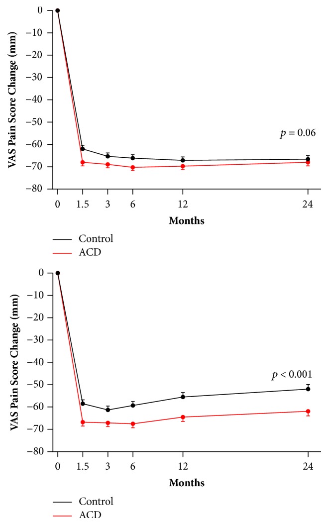 Challenges in the Analysis of Longitudinal Pain Data: Practical Lessons from a Randomized Trial of Annular Closure in Lumbar Disc Surgery.