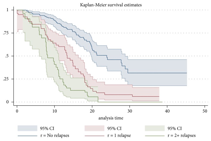 Real-Life Outcome in Multiple Sclerosis in the Czech Republic.