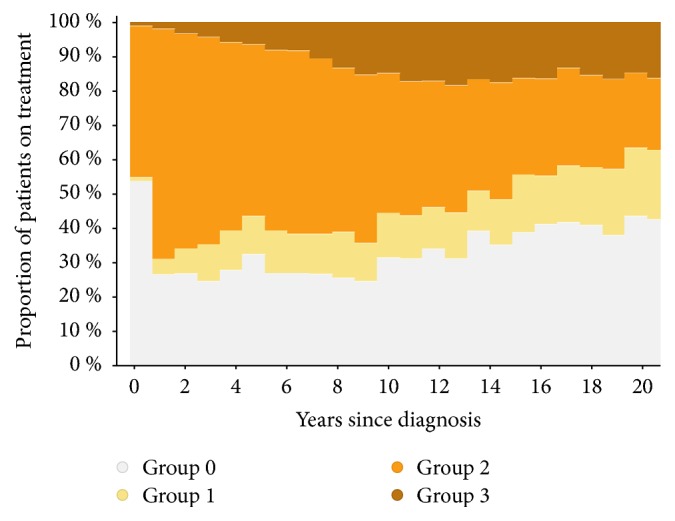 Real-Life Outcome in Multiple Sclerosis in the Czech Republic.