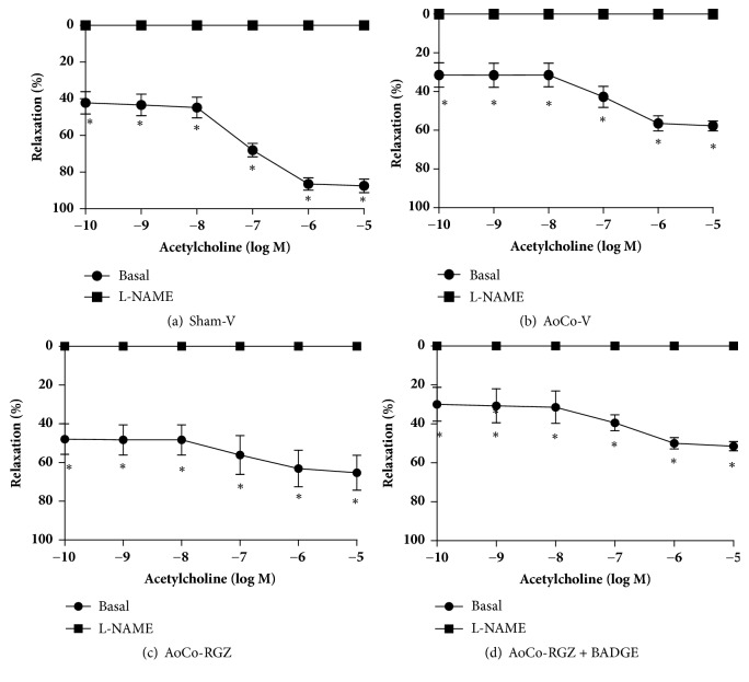 Rosiglitazone, a Ligand to PPAR<i>γ</i>, Improves Blood Pressure and Vascular Function through Renin-Angiotensin System Regulation.