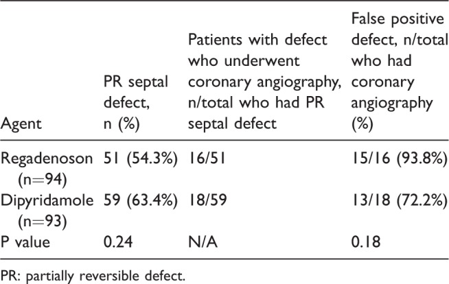 Differential effect of regadenoson versus dipyridamole on heart rate in patients with left bundle branch block: How does it affect the results of pharmacological nuclear stress testing?