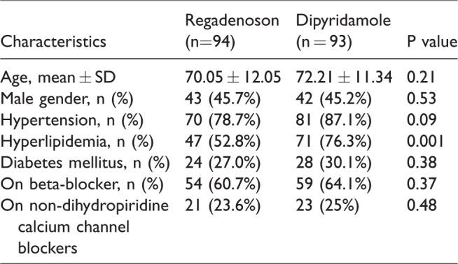 Differential effect of regadenoson versus dipyridamole on heart rate in patients with left bundle branch block: How does it affect the results of pharmacological nuclear stress testing?