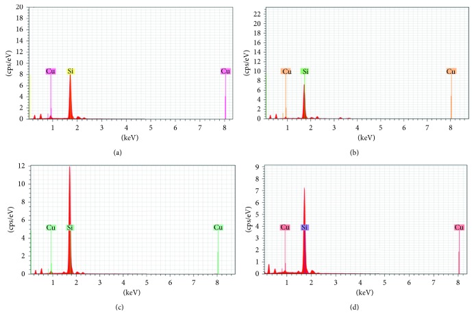 <i>Gnidia glauca</i>- and <i>Plumbago zeylanica</i>-Mediated Synthesis of Novel Copper Nanoparticles as Promising Antidiabetic Agents.