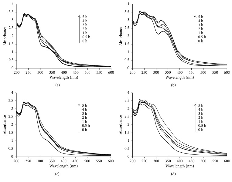 <i>Gnidia glauca</i>- and <i>Plumbago zeylanica</i>-Mediated Synthesis of Novel Copper Nanoparticles as Promising Antidiabetic Agents.