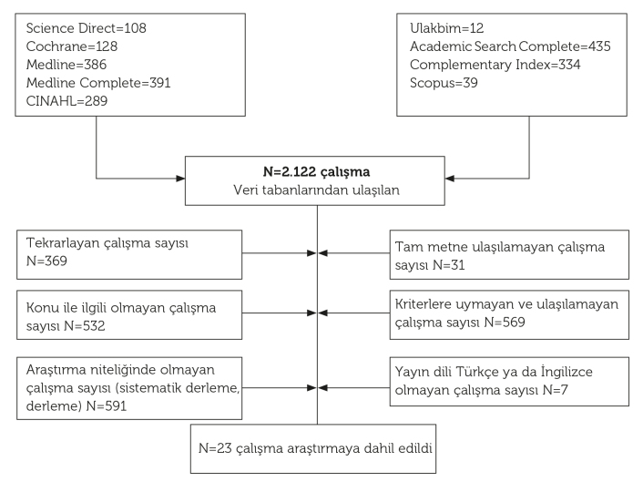 [Evidence-Based Practices in Episiotomy Care].