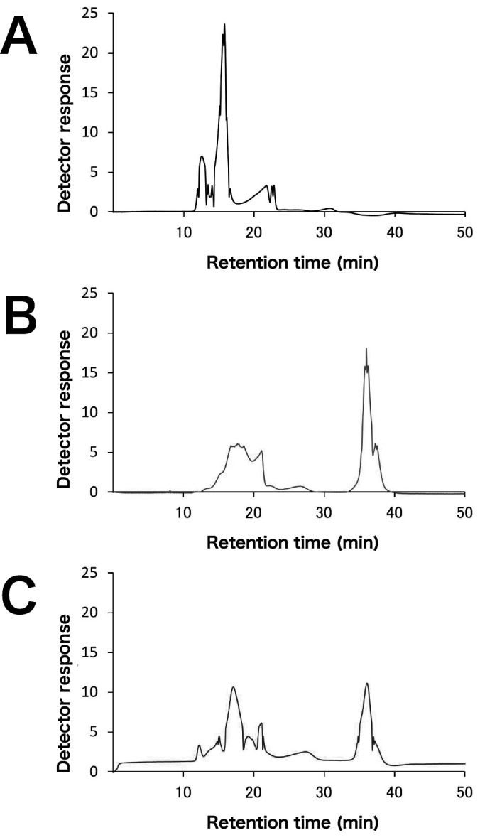 Functional Characterization of the GH10 and GH11 Xylanases from <i>Streptomyces olivaceoviridis</i> E-86 Provide Insights into the Advantage of GH11 Xylanase in Catalyzing Biomass Degradation.