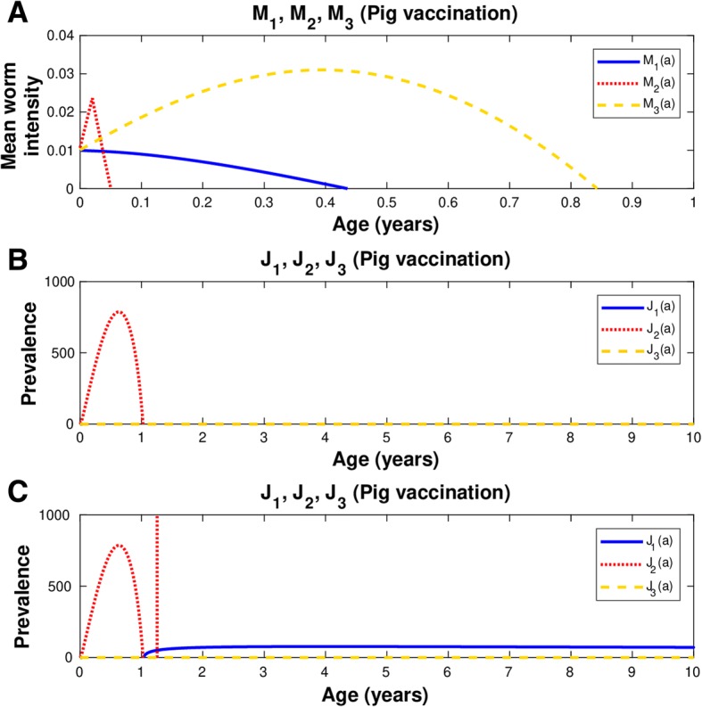 How to eliminate taeniasis/cysticercosis: porcine vaccination and human chemotherapy (Part 2).