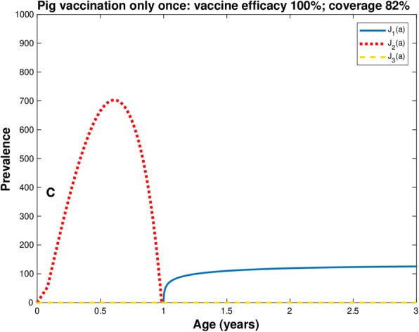 How to eliminate taeniasis/cysticercosis: porcine vaccination and human chemotherapy (Part 2).