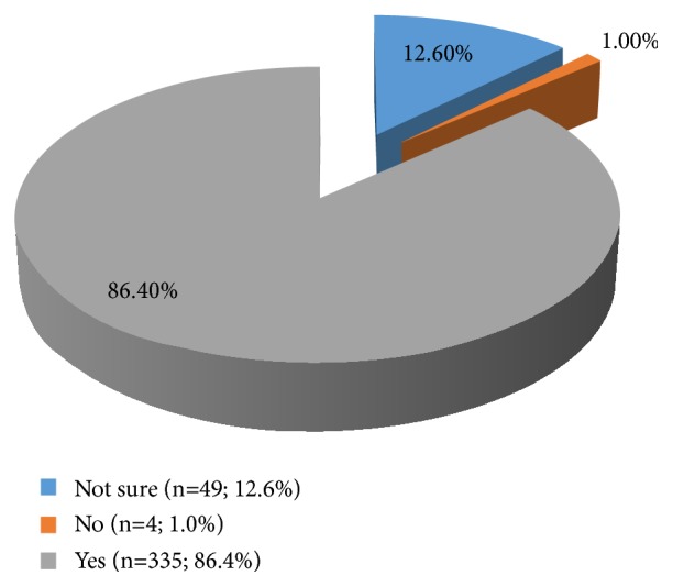 Cervical Cancer Screening: Assessment of Perception and Utilization of Services among Health Workers in Low Resource Setting.