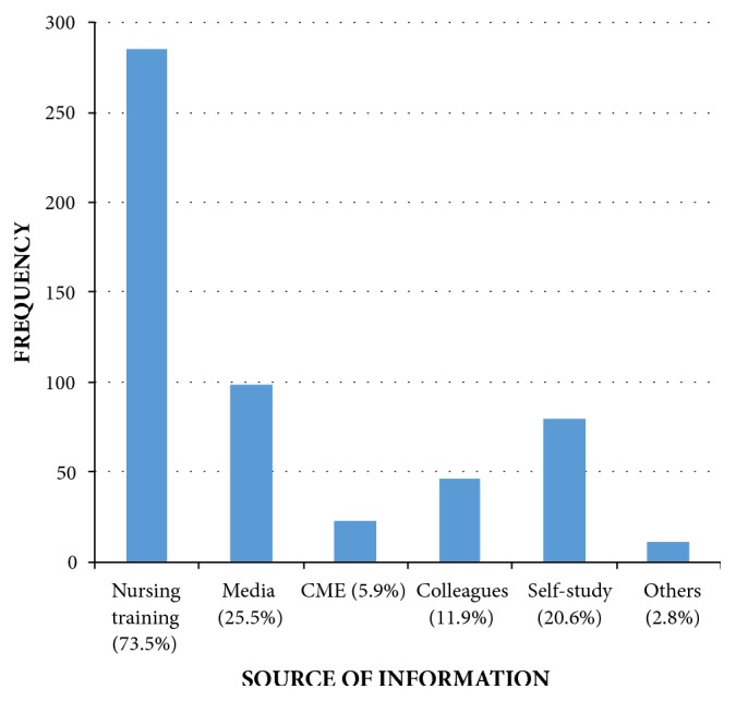 Cervical Cancer Screening: Assessment of Perception and Utilization of Services among Health Workers in Low Resource Setting.