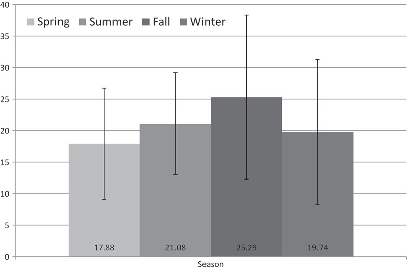 Serum vitamin D and diabetic foot complications.