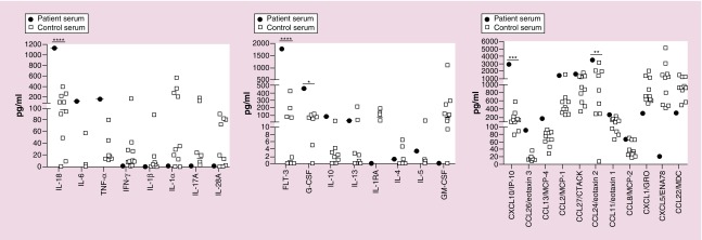 Checkpoint inhibition of PD-L1 and CTLA-4 in a child with refractory acute leukemia.
