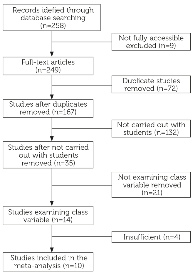 The Effects of Nursing Education on Critical Thinking of Students: A Meta-Analysis.