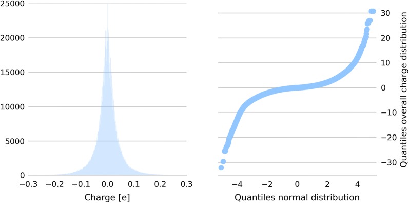 Automated partial atomic charge assignment for drug-like molecules: a fast knapsack approach.