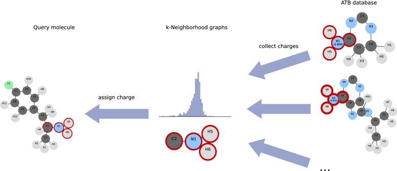 Automated partial atomic charge assignment for drug-like molecules: a fast knapsack approach.