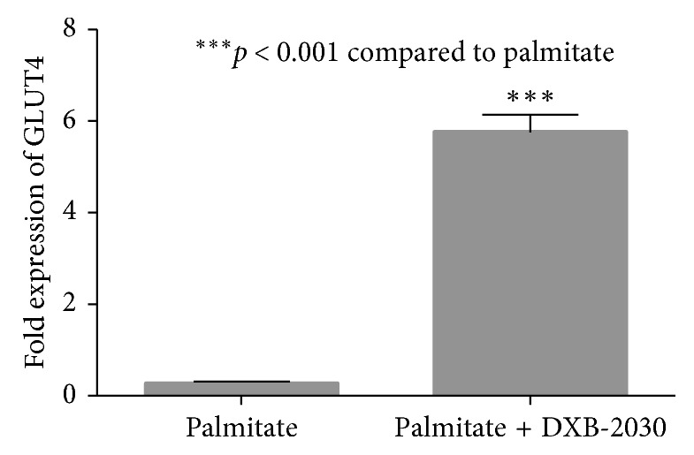 Effect of "DXB-2030," a Polyherbal Formulation, on Experimental Polycystic Ovary Syndrome Associated with Hyperandrogenism.