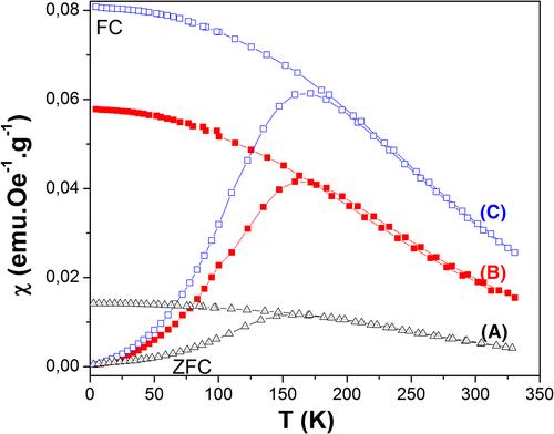 Evaluation of polyol-made Gd3+-substituted Co0.6Zn0.4Fe2O4 nanoparticles as high magnetization MRI negative contrast agents