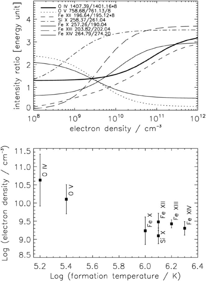 Coronal bright points