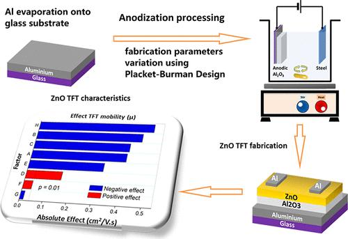 Optimization of the Anodization Processing for Aluminum Oxide Gate Dielectrics in ZnO Thin Film Transistors by Multivariate Analysis