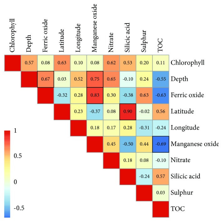 Primary Production in the Water Column as Major Structuring Element of the Biogeographical Distribution and Function of Archaea in Deep-Sea Sediments of the Central Pacific Ocean.