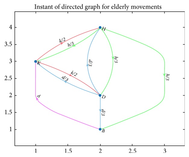 Application of Modified PageRank Algorithm for Anomaly Detection in Movements of Older Adults.