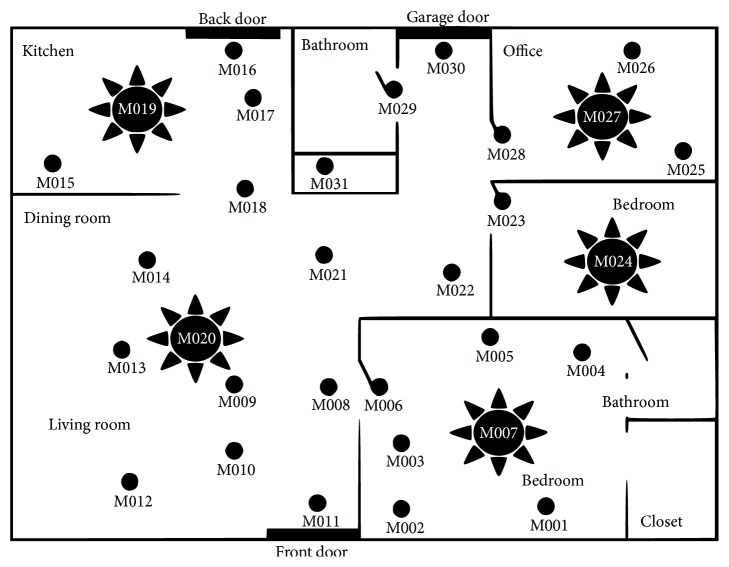 Application of Modified PageRank Algorithm for Anomaly Detection in Movements of Older Adults.