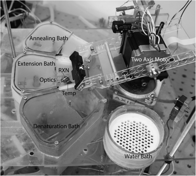 The kinetic requirements of extreme qPCR