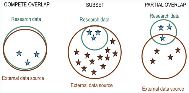 Assessing and Minimizing Re-identification Risk in Research Data Derived from Health Care Records.