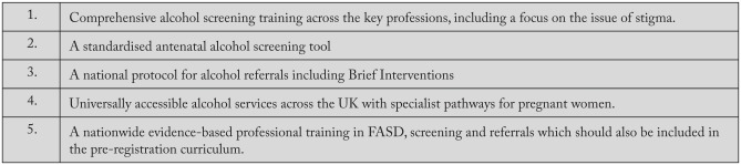 A Survey of Health Care Professionals' Knowledge and Experience of Foetal Alcohol Spectrum Disorder and Alcohol Use in Pregnancy.