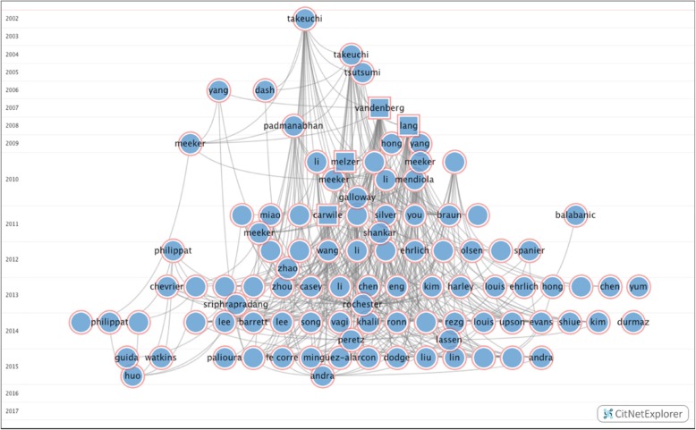 Selective citation in scientific literature on the human health effects of bisphenol A.