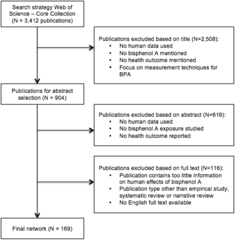 Selective citation in scientific literature on the human health effects of bisphenol A.