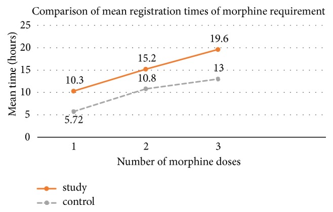 Cryotherapy Reduced Postoperative Pain in Gynecologic Surgery: A Randomized Controlled Trial.